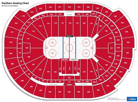 florida panthers home arena location